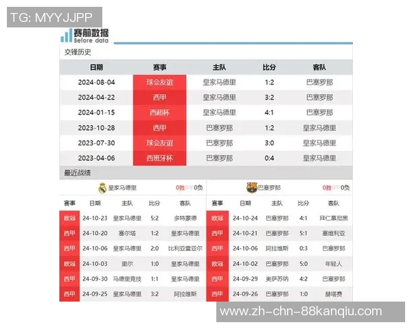 皇马与巴萨经典对决战术分析及历史交锋回顾